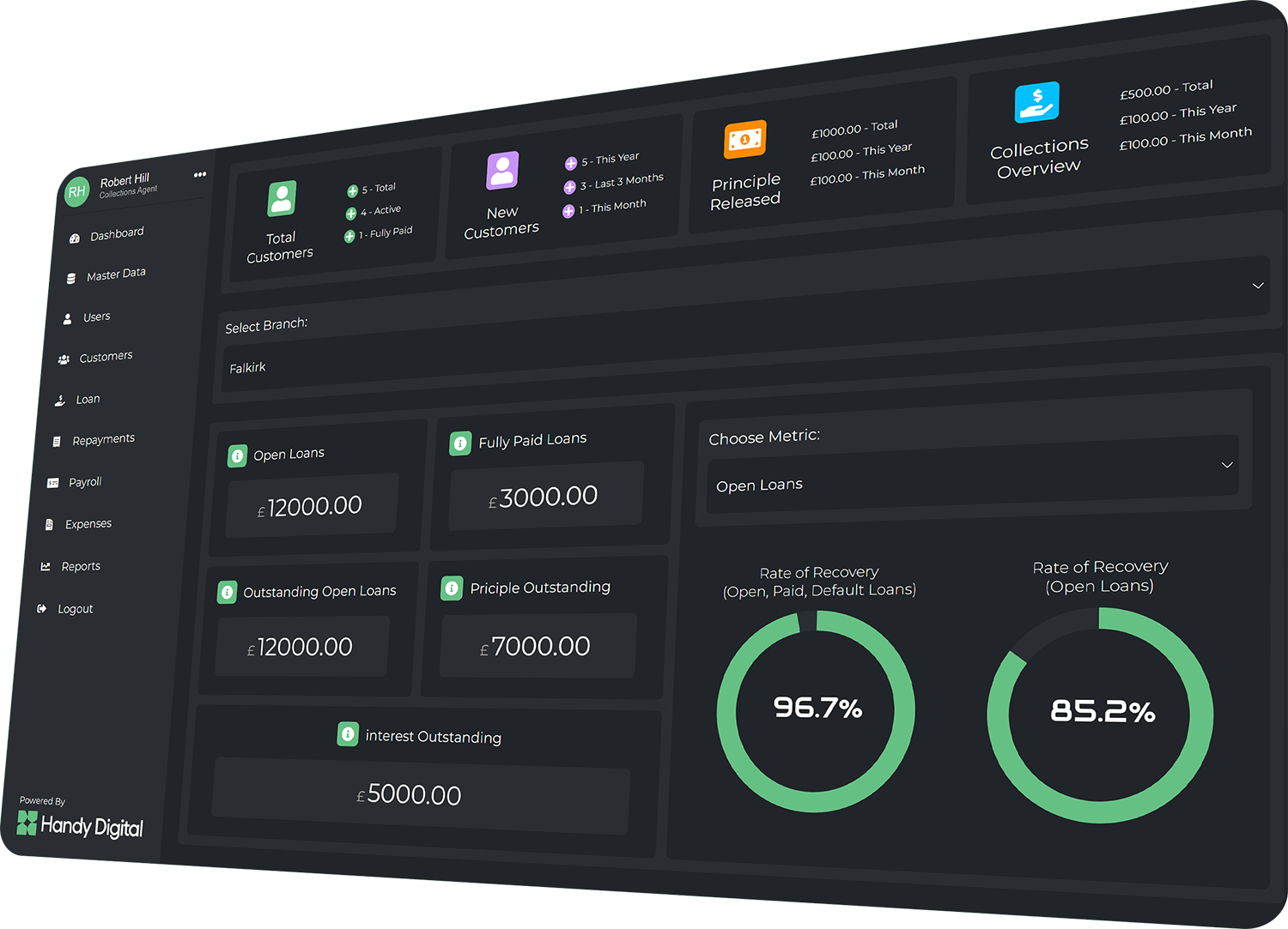 TRULEND Dashboard