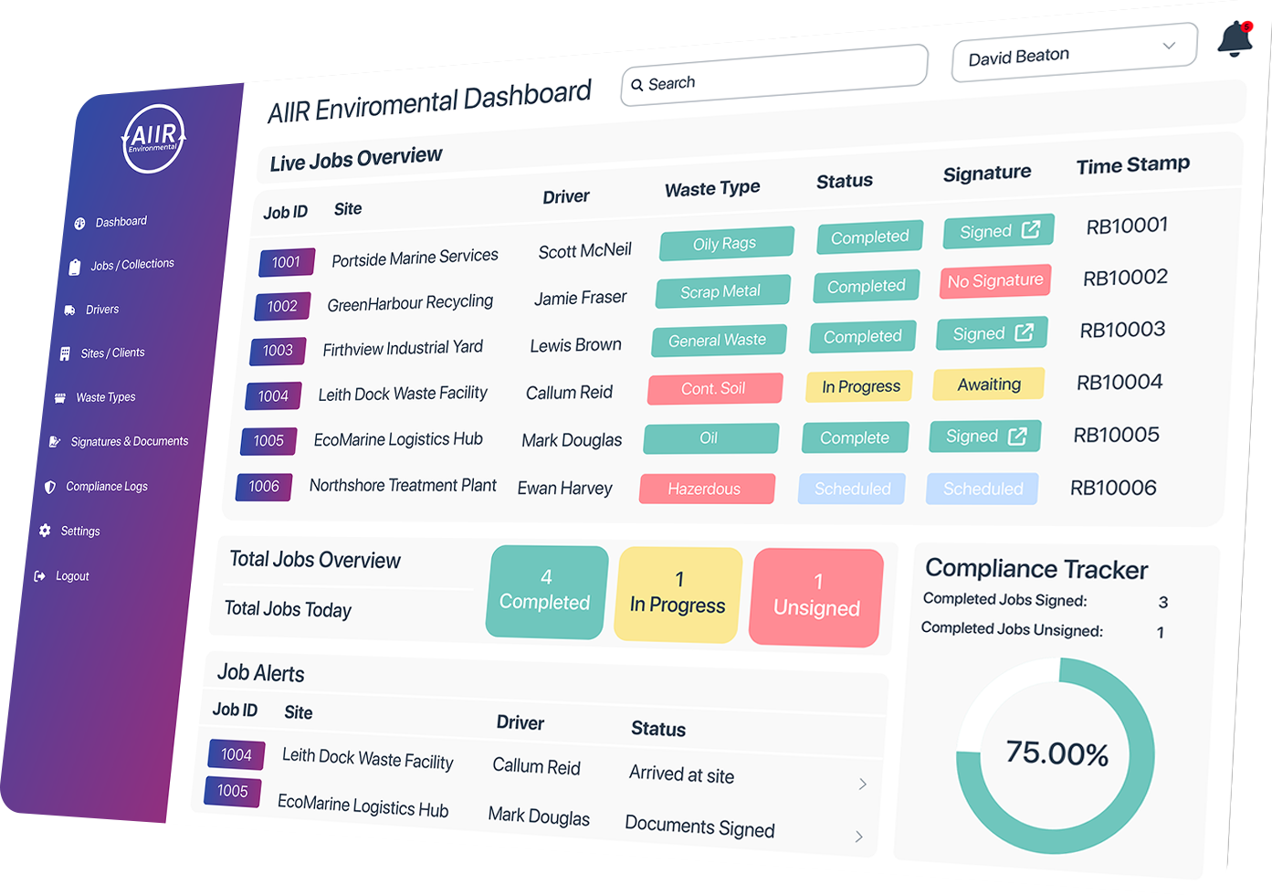TRULEND Dashboard